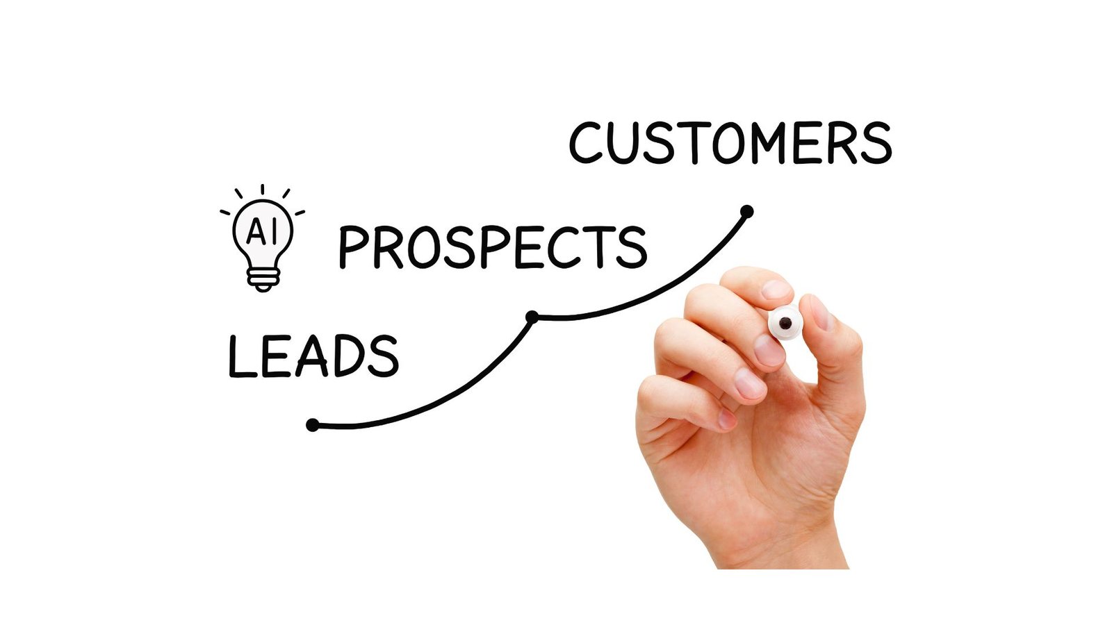 AI-powered lead discovery