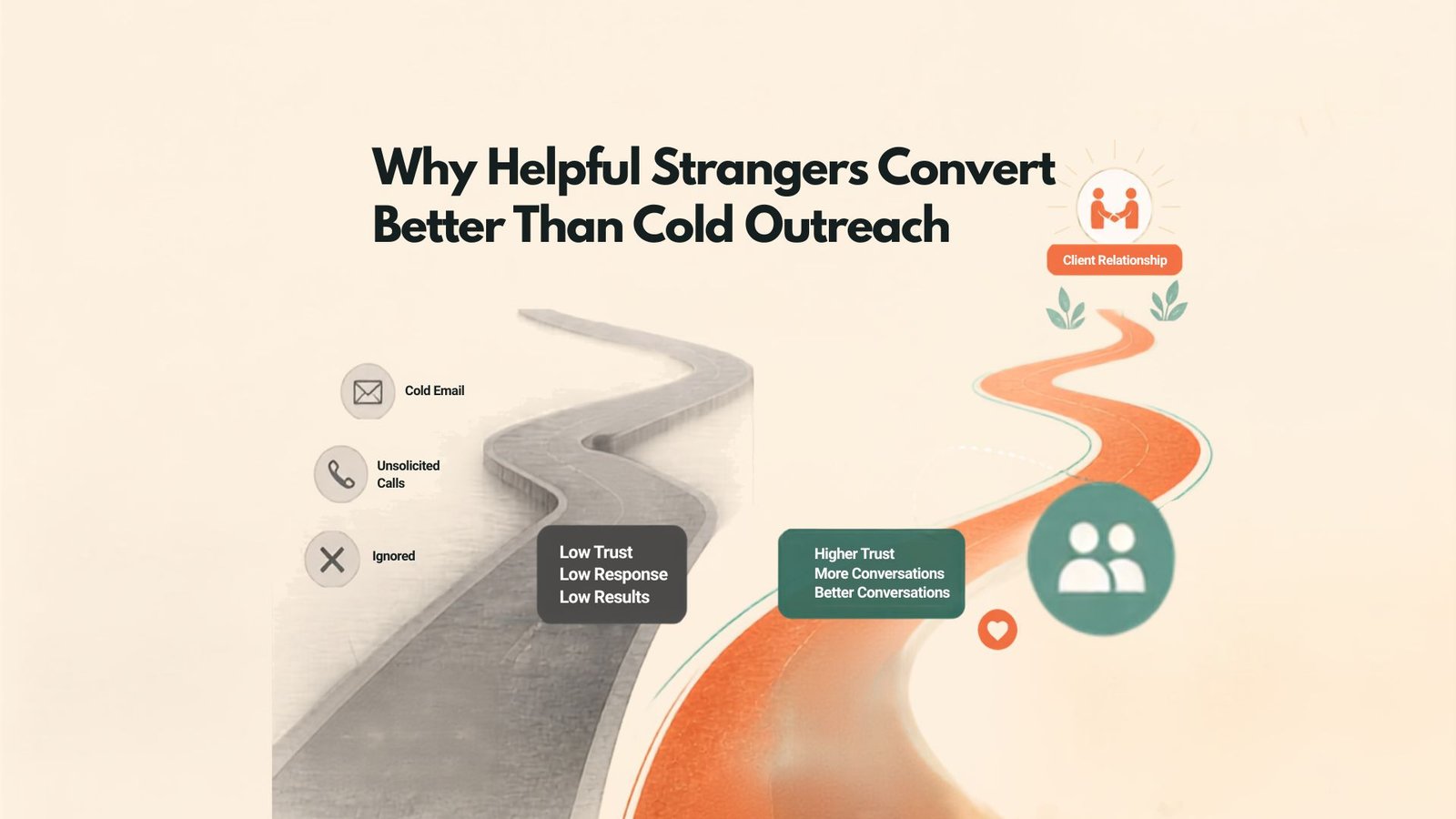psychology of warm leads